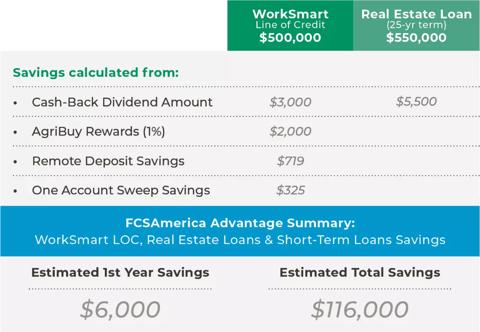 Savings calculated from cash back dividends, AgriBuy Rewards illustration