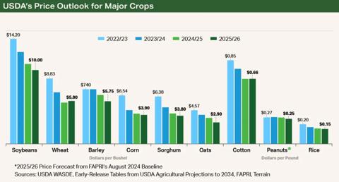 COP-Chart2-Nov-2024-1024x552