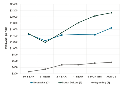 FCSAmerica pastureland benchmarks jan 26