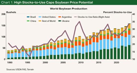 Chart1-Soybeans-Q4-2024-1024x552