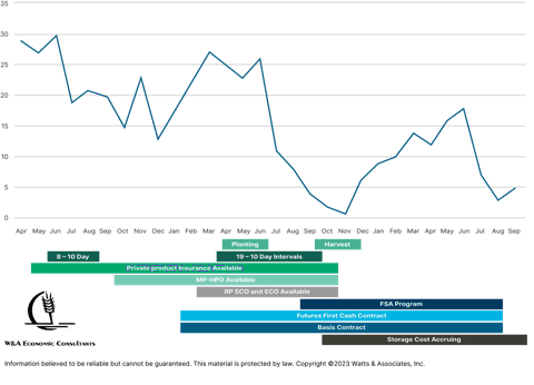 setting-up-a-winning-season-chart