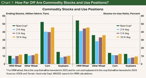 Chart1-Wheat-Q4-2024-1024x552