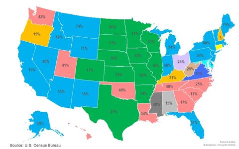 Figure 11 Share of Each States Top Export Destination For Agricultural Products Livestock and Livestock Products 2024