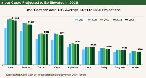 COP-Chart1-Nov-2024-1024x552