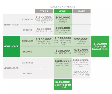 managerial_accounting_example