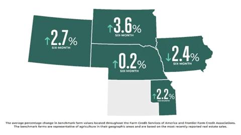 The average percentage change in benchmark farm values located throughout Iowa, Kansas, Nebraska, South Dakota and Wyoming.