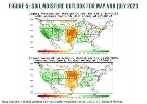 Figure 5: Soil Moisture Outlook for May and July 2023