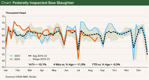 Chart-Pork-Q4-2024-1024x552