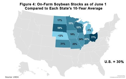 Figure 4 On-Farm Soybean Stocks as of June 1 Compared to Each States 10-Year Average