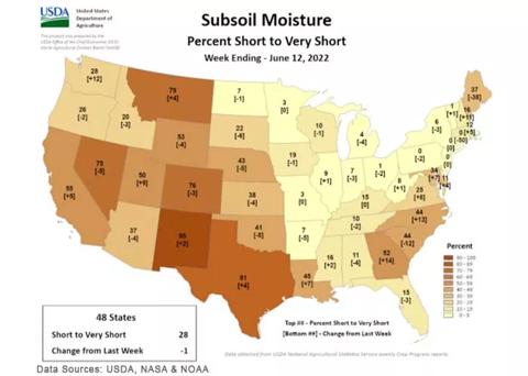 Subsoil moisture percent short to very short for week ending June 12, 2022