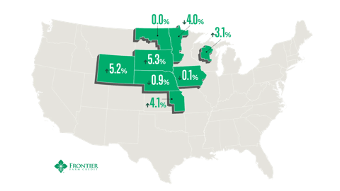 Grey US map with green states highlighted with land value percentages for each State. North Dakota 0.0%, Minnesota +4.0%, Wisconsin +3.1%, Wyoming +5.2%, South Dakota +5.3%, Nebraska -0.9%, Iowa -0.1%, and Kansas +4.1% in the last 6 months.